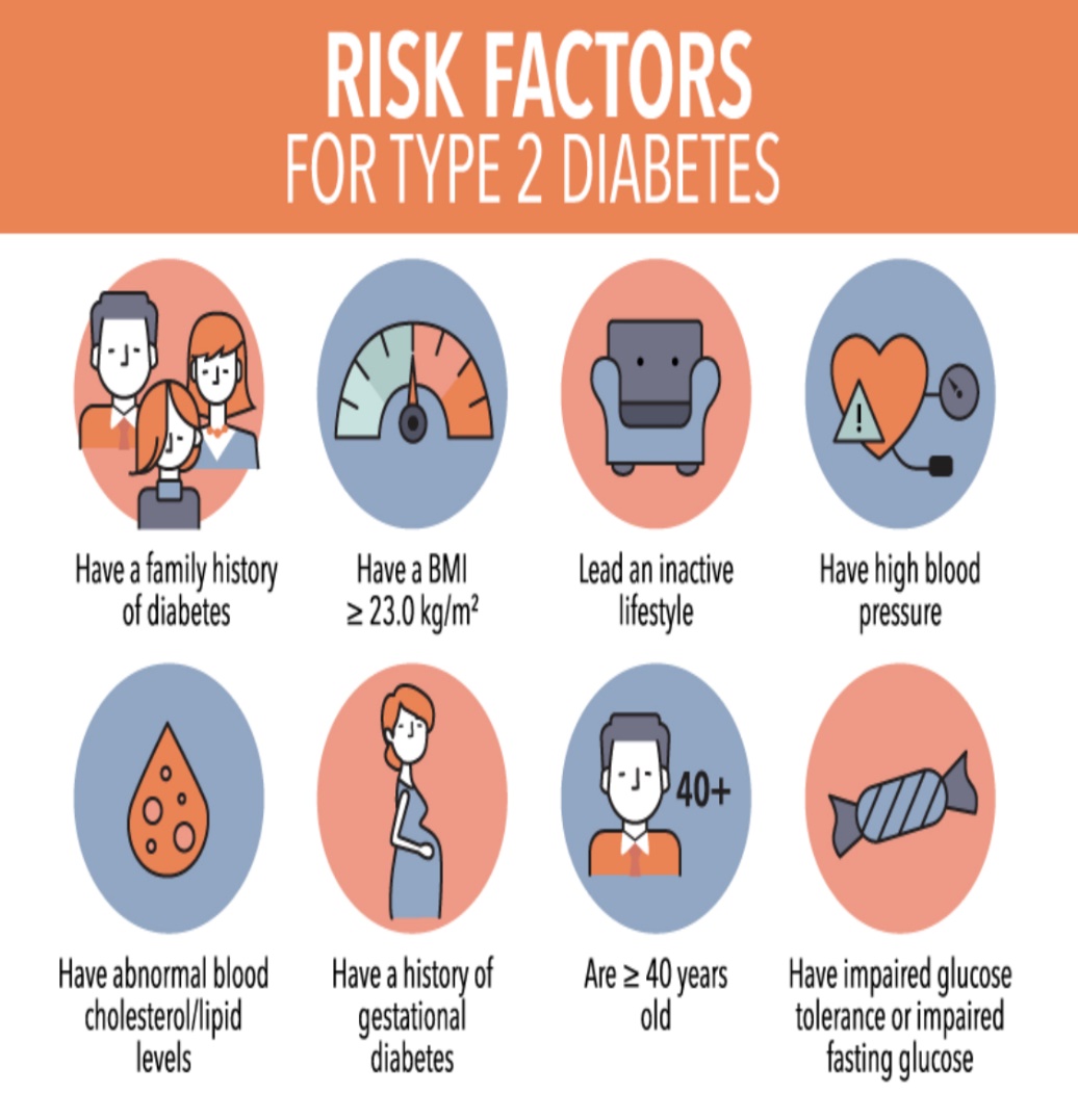 Παράγοντες κινδύνου για προδιαβήτη και διαβήτη τύπου 2