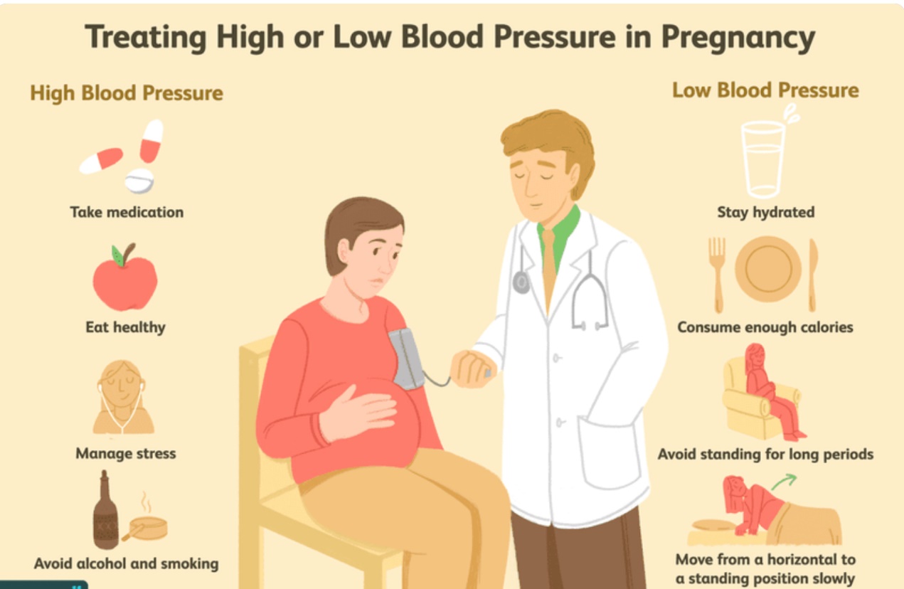 Υψηλή αρτηριακή πίεση και εγκυμοσύνη